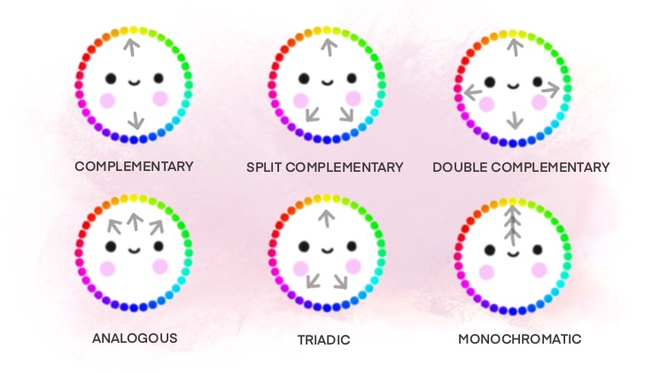 color wheel showing color harmonies